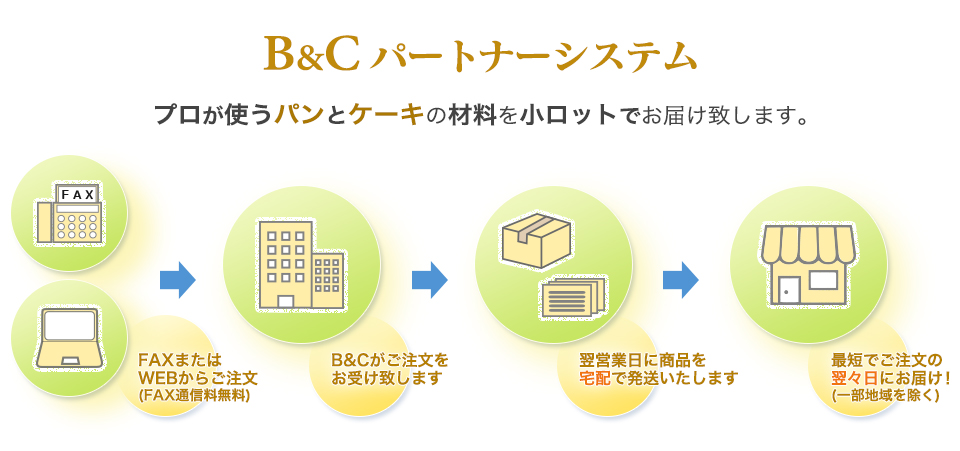 B&C パートナーシステム