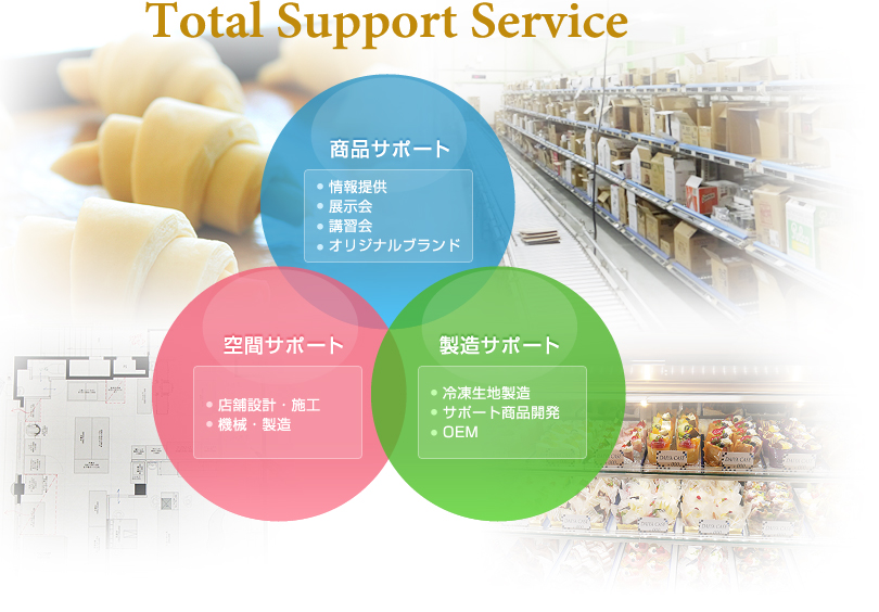 Tltal SupportService